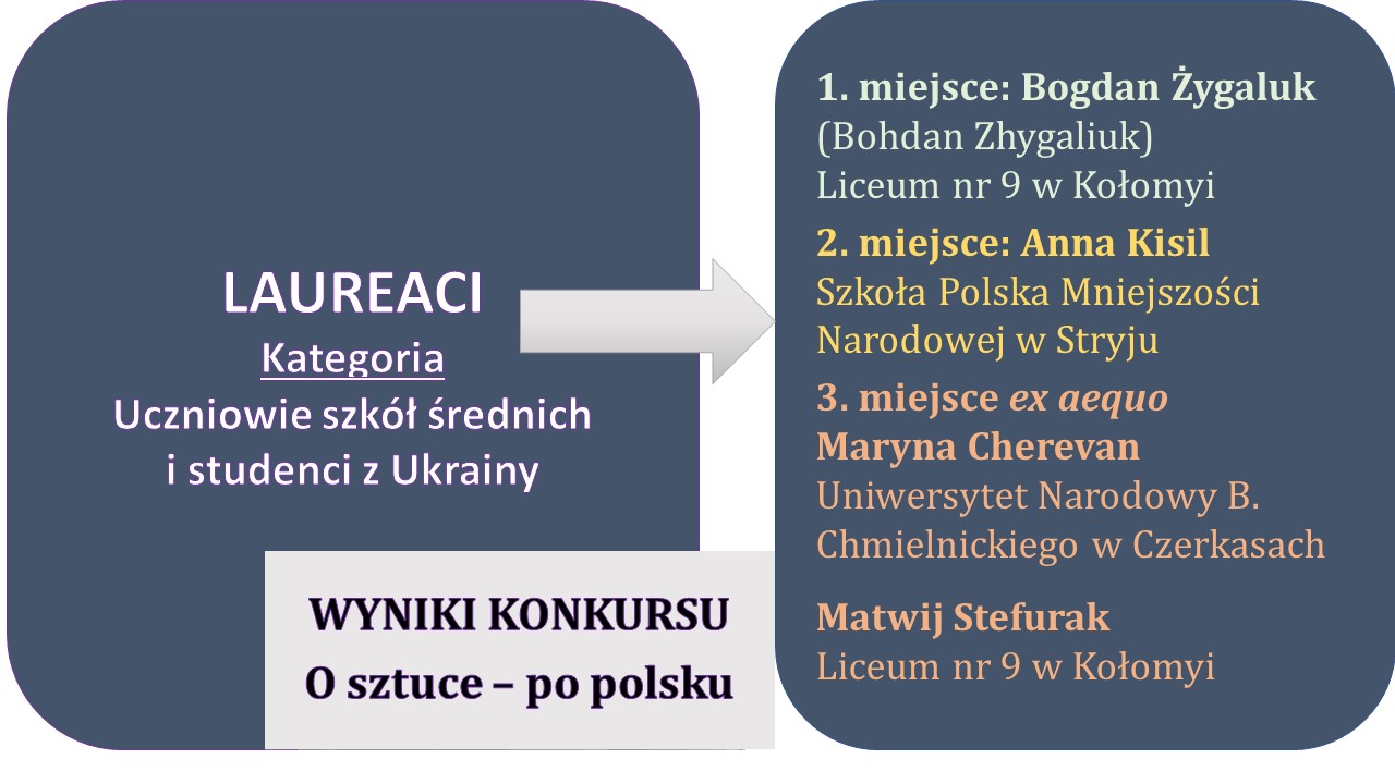 Jezykowy-Inni-wyniki.jpg