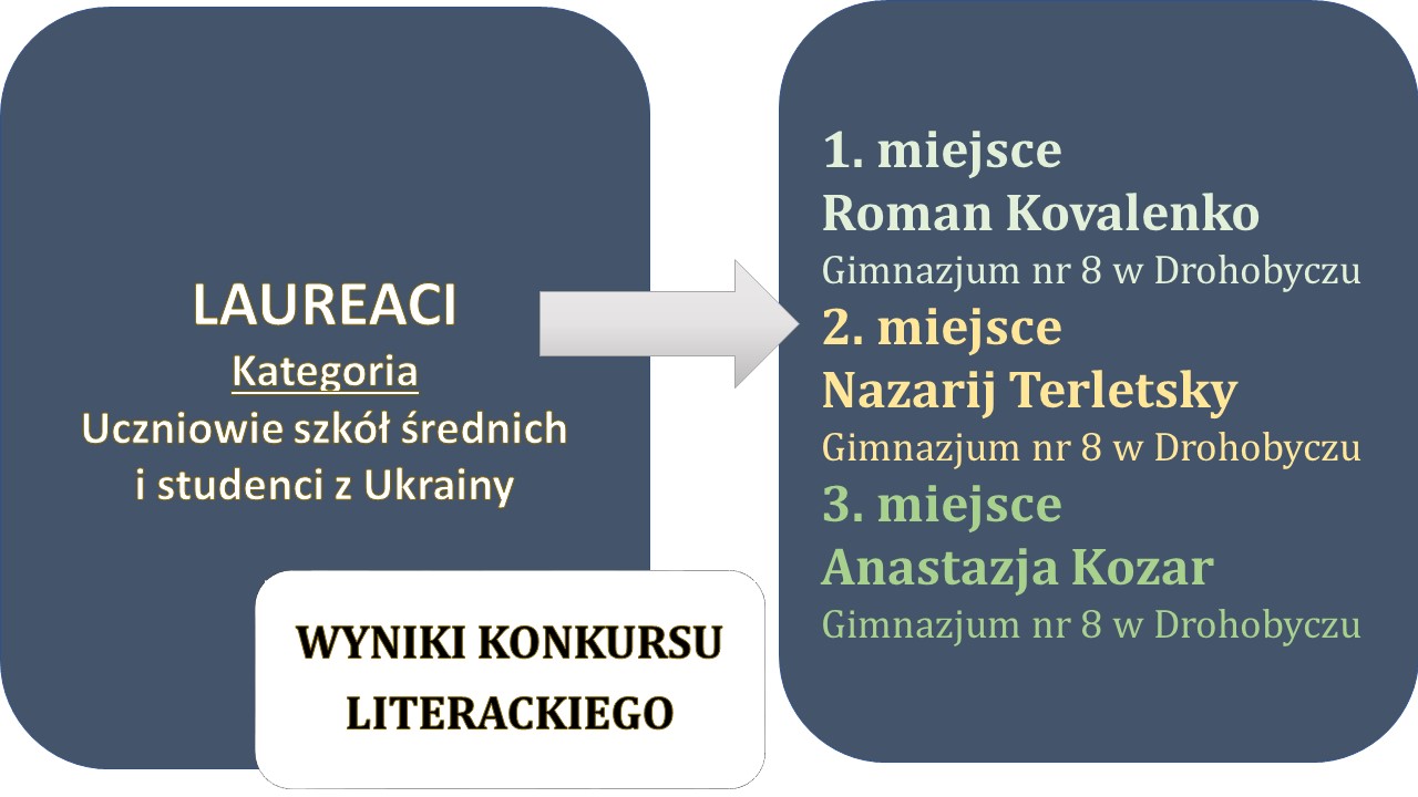 Literacki-Inni-wyniki.jpg