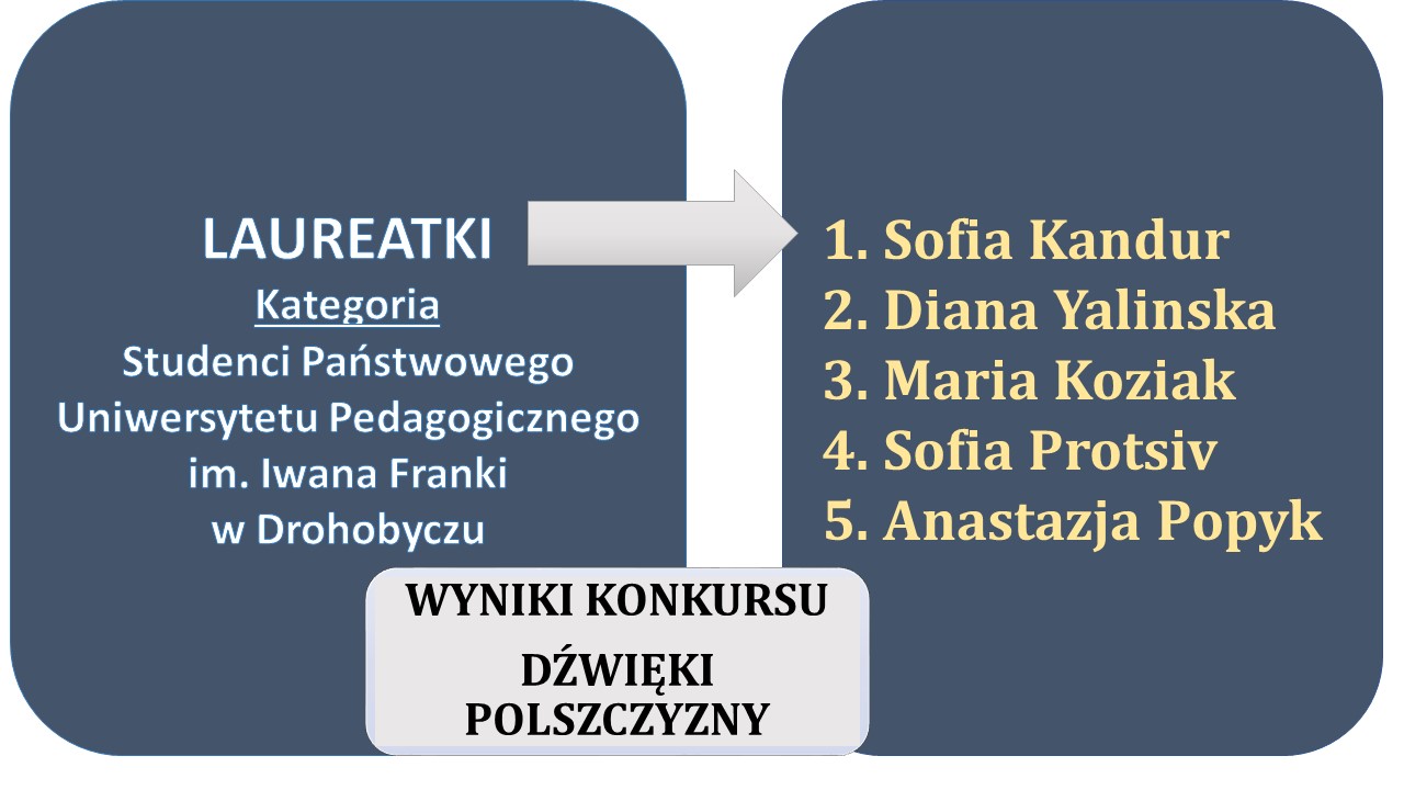 Recytatorski-Drohobycz-wyniki.jpg